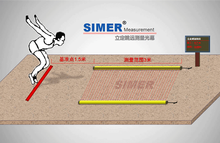 SIMER測量光幕立定跳遠的應用