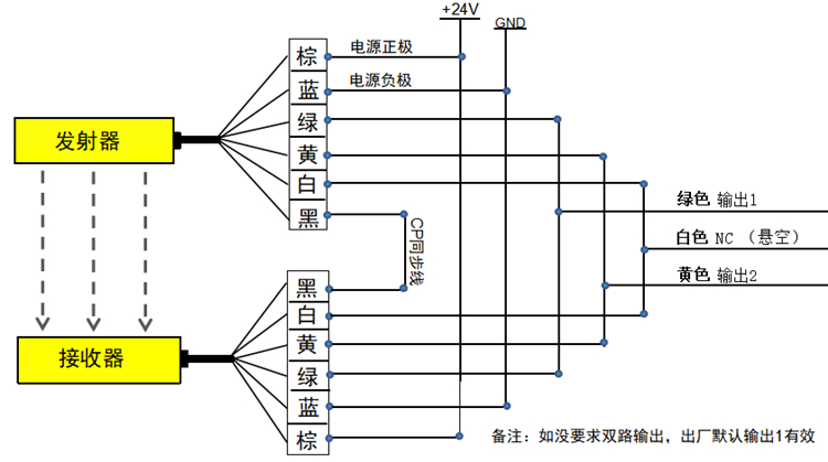 SM-Z系列光柵接線圖.jpg