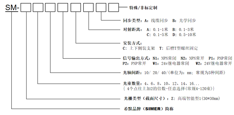 SM-Z系列安全光柵選型表.jpg