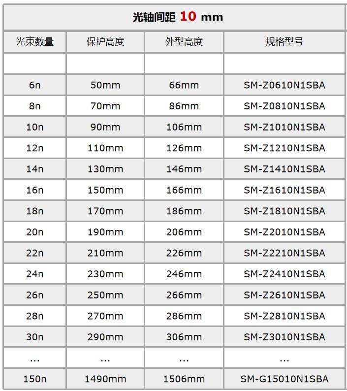 規(guī)格一覽表1.jpg