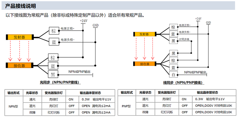 G系列安全光柵接線圖.jpg