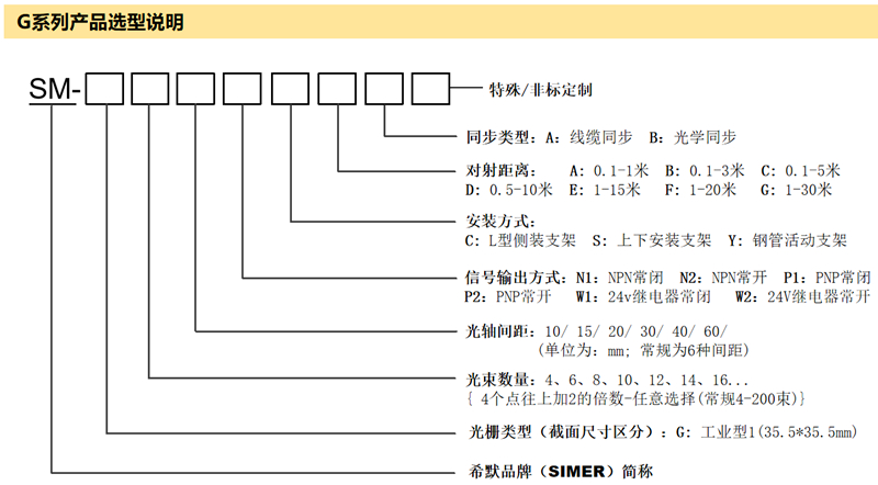 SM-G系列安全光柵選型說明.jpg