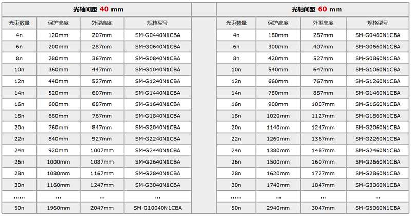 G系列安全光柵型號3.jpg