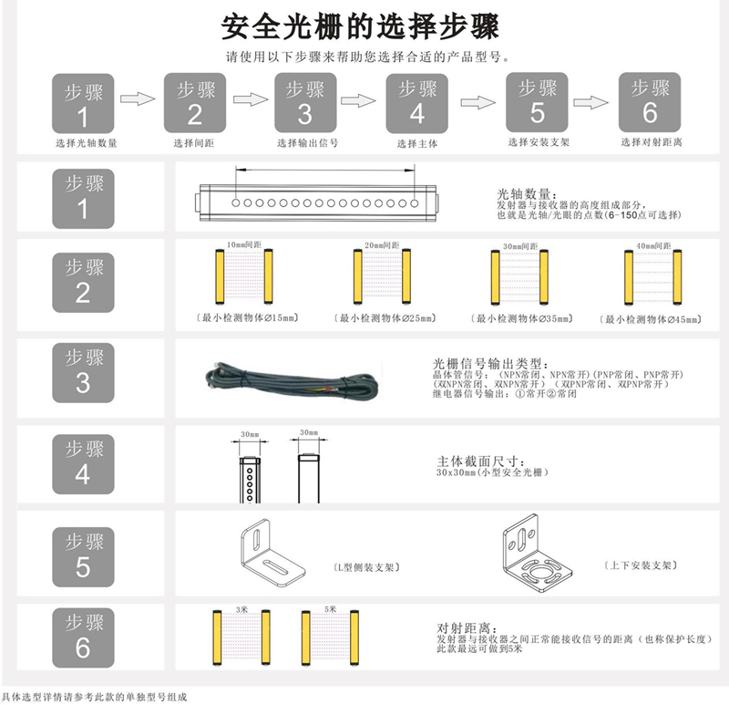 選型步驟.jpg
