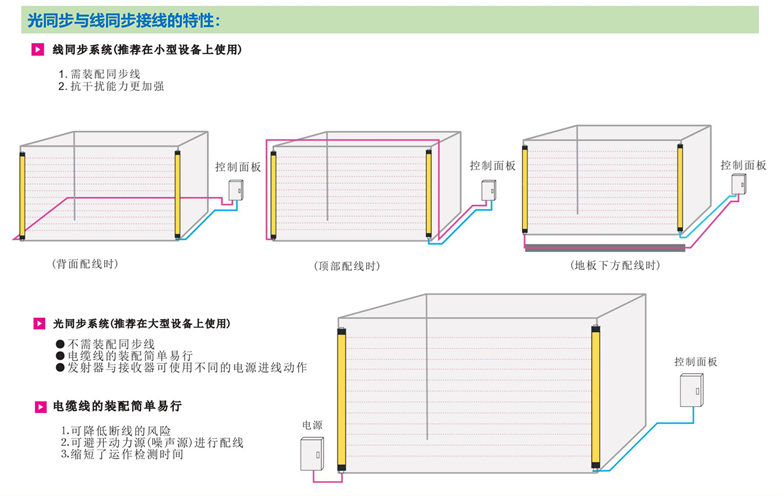 光同步與線同步區(qū)別.jpg