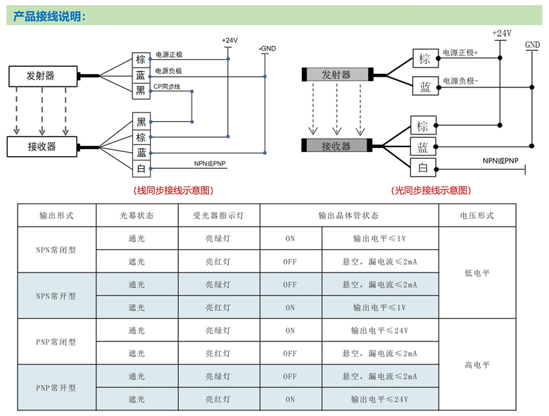 安全光柵接線說明.jpg