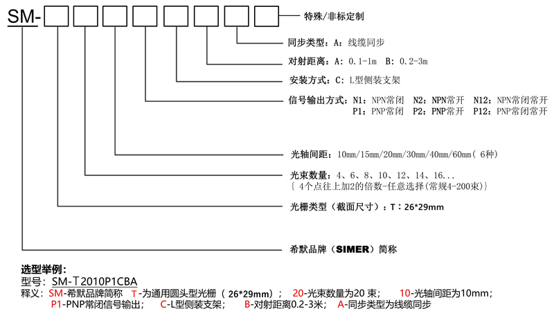 光柵選型說明.jpg
