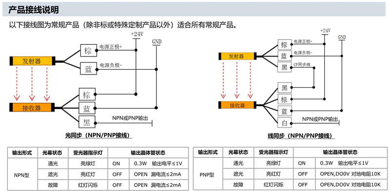 光柵接線圖.jpg