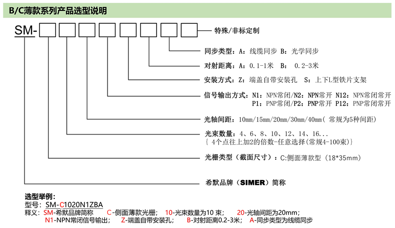薄款光柵選型說明.jpg
