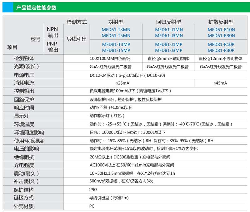 方型光電技術(shù)參數(shù).jpg