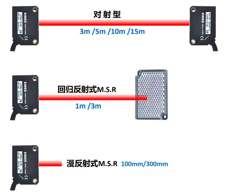 方型光電1.jpg