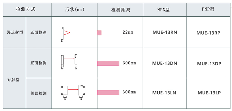 薄款光電規(guī)格型號(hào).jpg