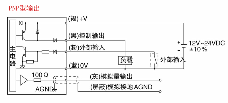 激光位移傳感器5.jpg