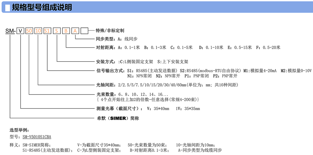 規(guī)格型號組成說明.jpg