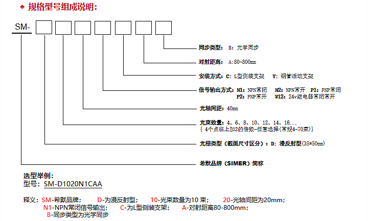 單邊漫反射光柵規(guī)格型號說明.jpg
