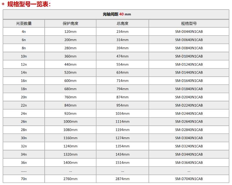 單邊漫反射光柵規(guī)格型號一覽表_副本.jpg