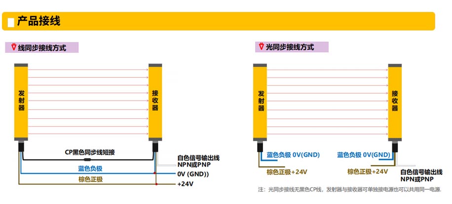 光柵1G接線.jpg