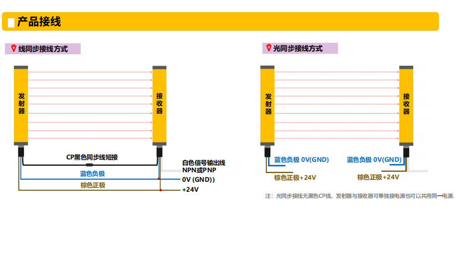 SM-M系列通用型安全光柵接線.jpg