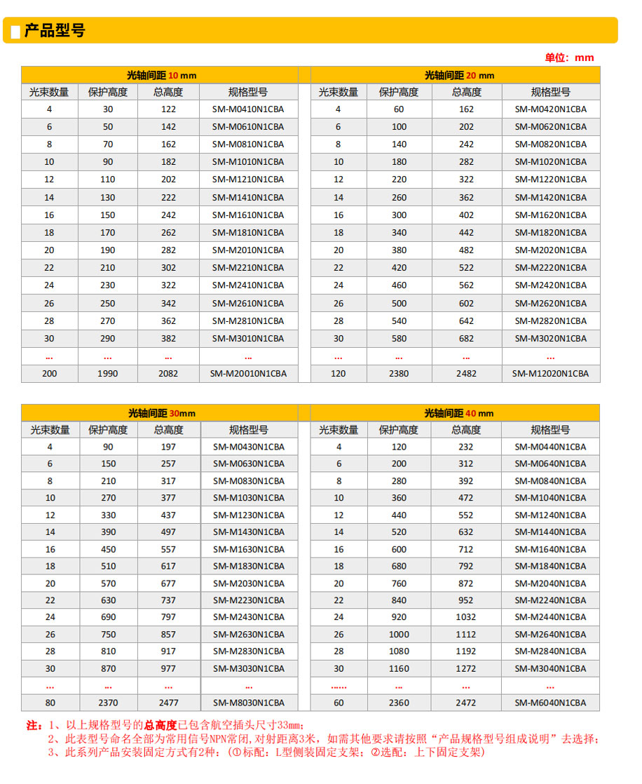 SM-M系列通用型安全光柵型號.jpg