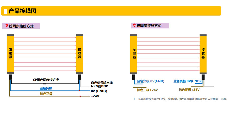SM-3C系列側面薄款安全光柵接線圖.jpg