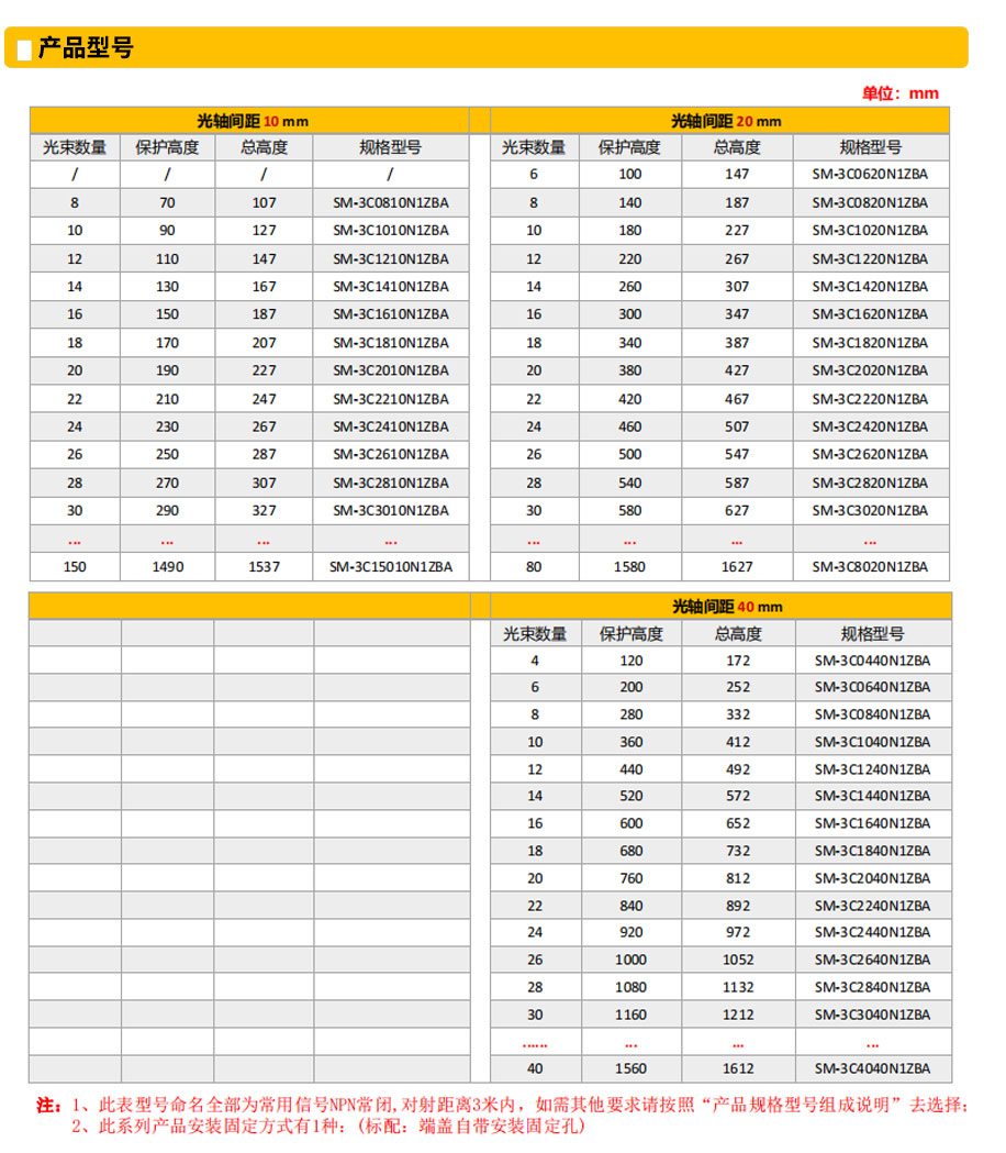SM-3C系列側面薄款安全光柵產(chǎn)品型號.jpg