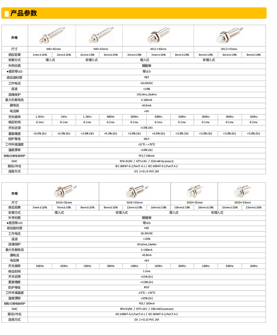 DC兩線型電感式接近傳感器參數(shù).jpg